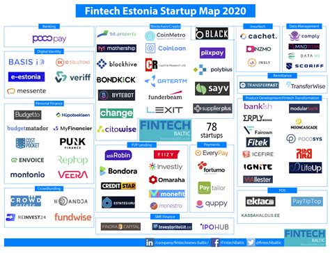 crypto mastercard contactless card estonia|Estonia Fintech Startups Map 2020.